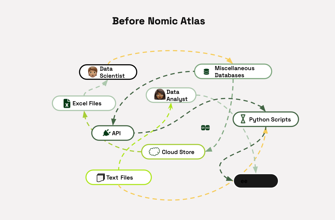 Aurecon before Nomic Atlas