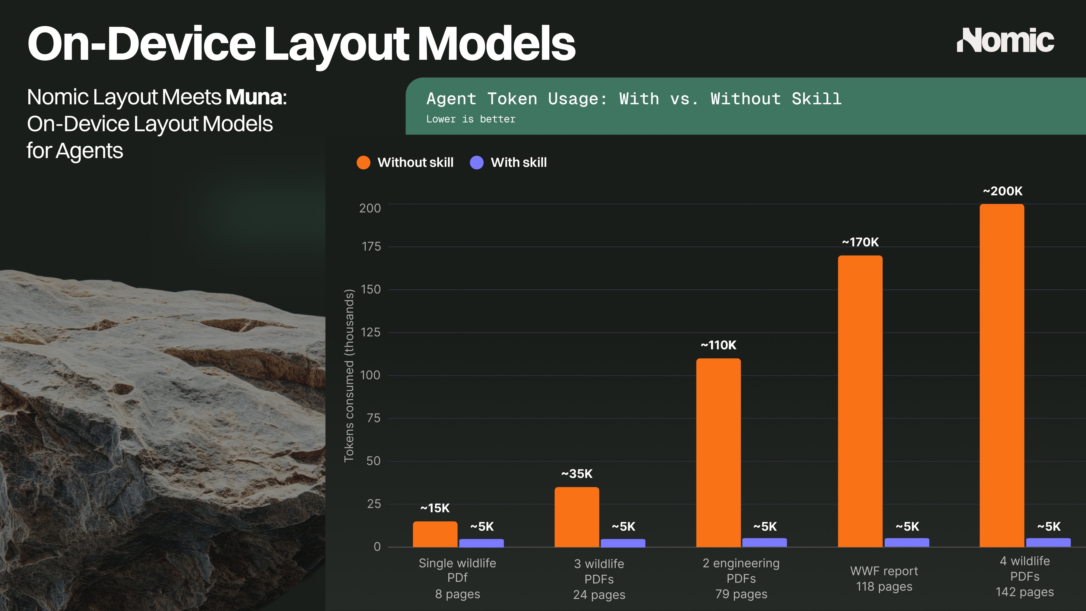 Nomic Layout Meets Muna: On-Device Layout Models for Agents