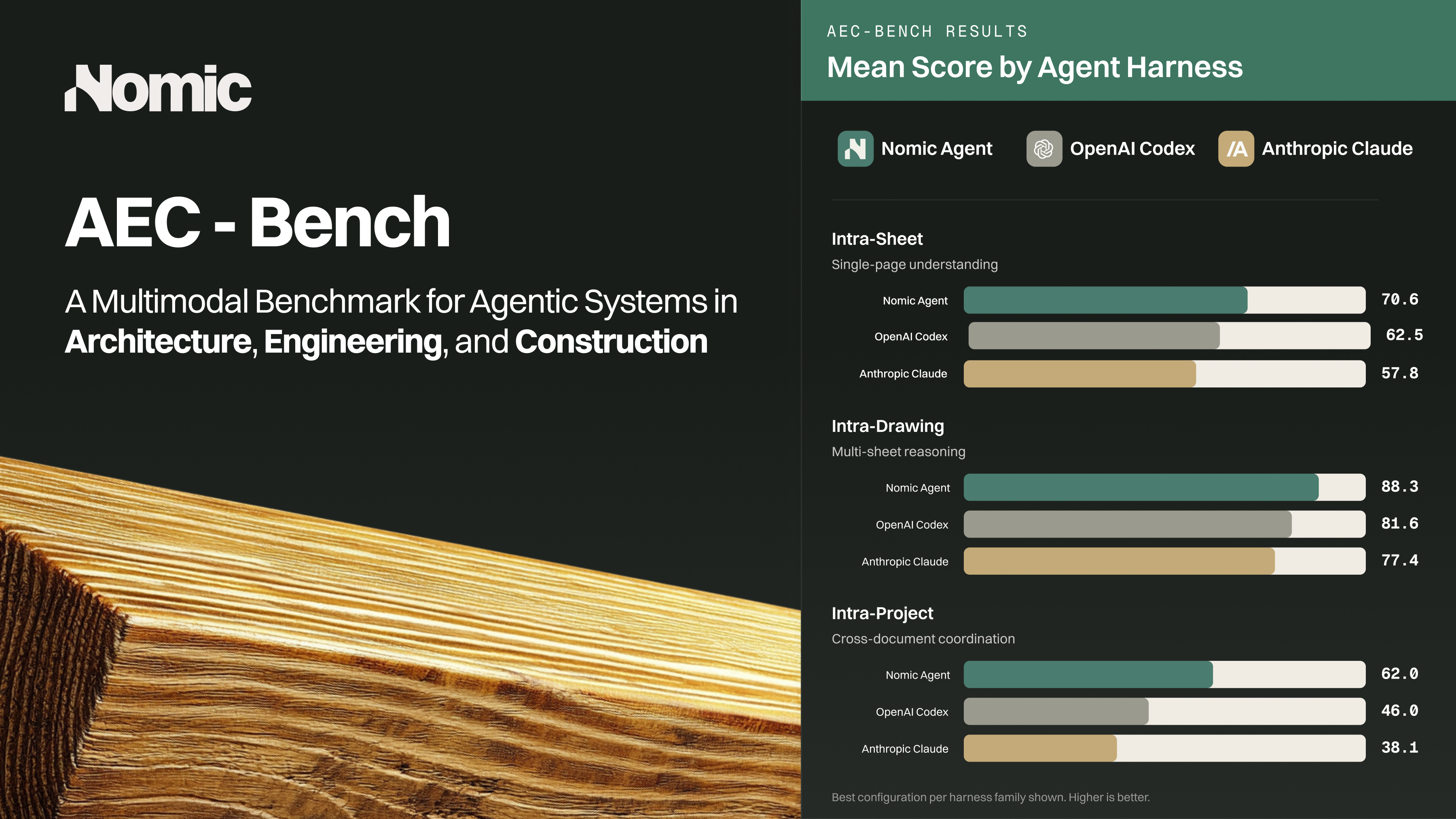 What Does AEC-Bench Mean for AEC Firms?